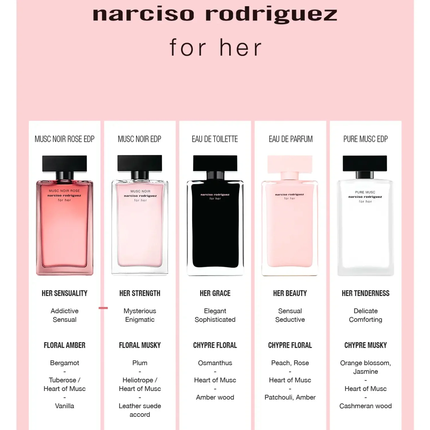 Narciso Rodriguez Musc Noir Rose 3.3 oz EDP for women