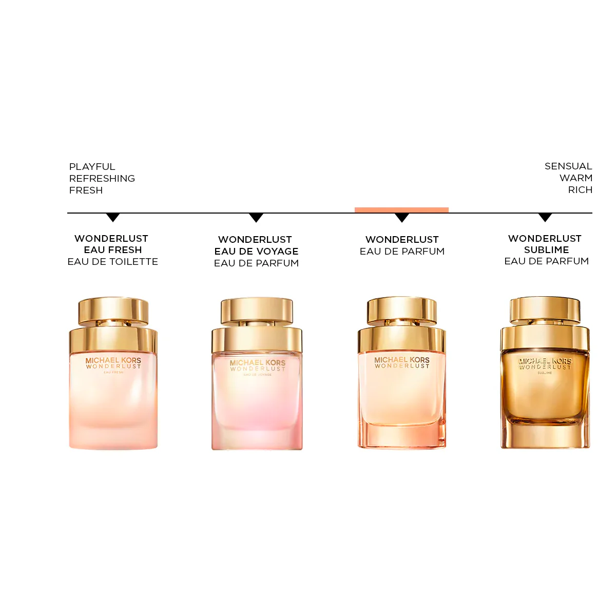 Michael Kors Wonderlust Sublime 3.4 oz EDP for women