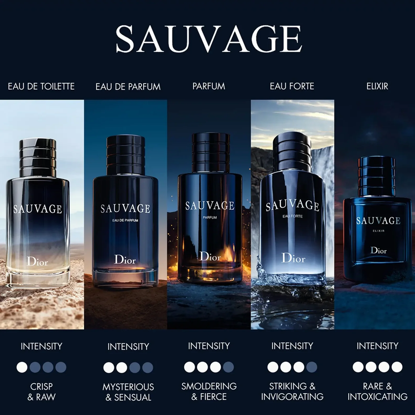 Sauvage 3.4 oz Eau Forte Parfum for men