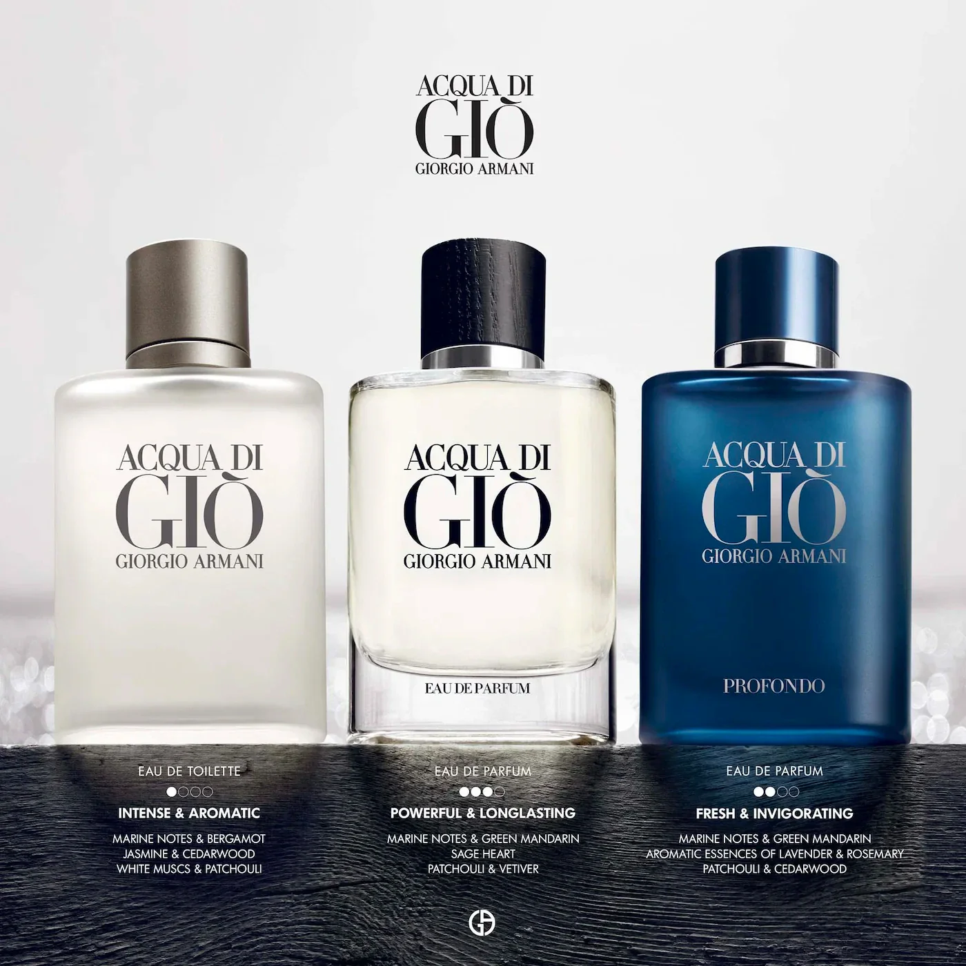 Acqua di Gio 3.4 oz EDT refillable for men